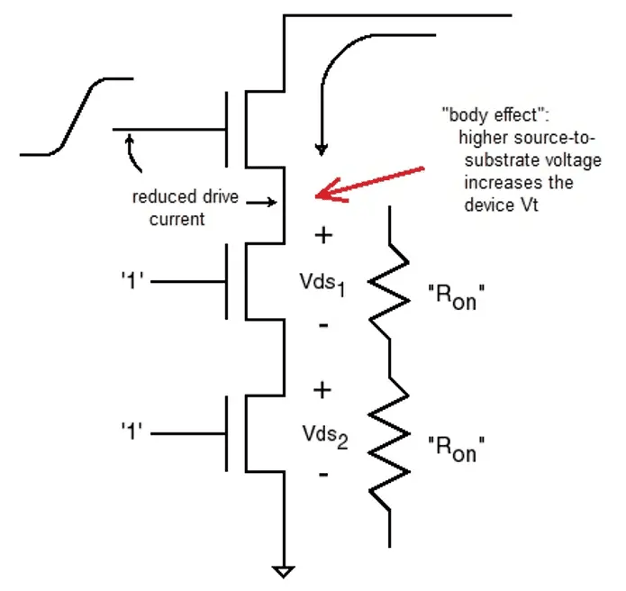 Surrounding Gate Transistor Unisantis Electronics