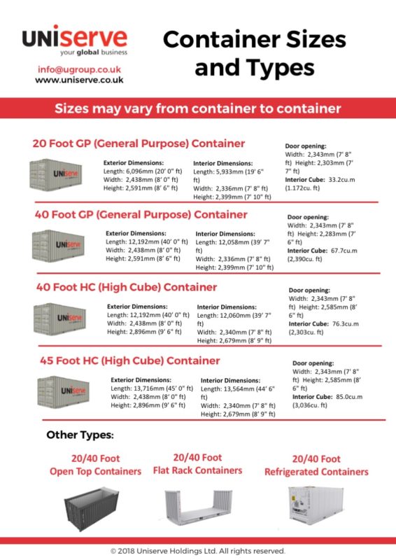 Logistics Container Size Infographic