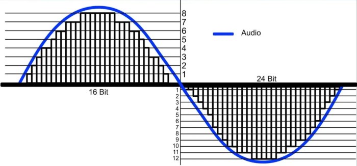 Best Music Disc Players vs Hi-Res DAPs 2026 Guide