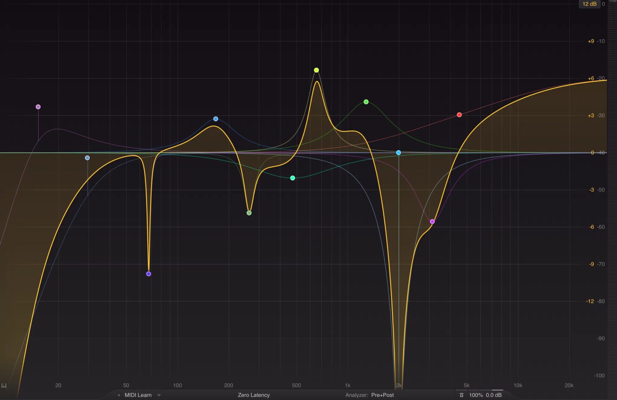 Ultimate EQ Guide 101 Everything Producers Need To Know About EQ Unison