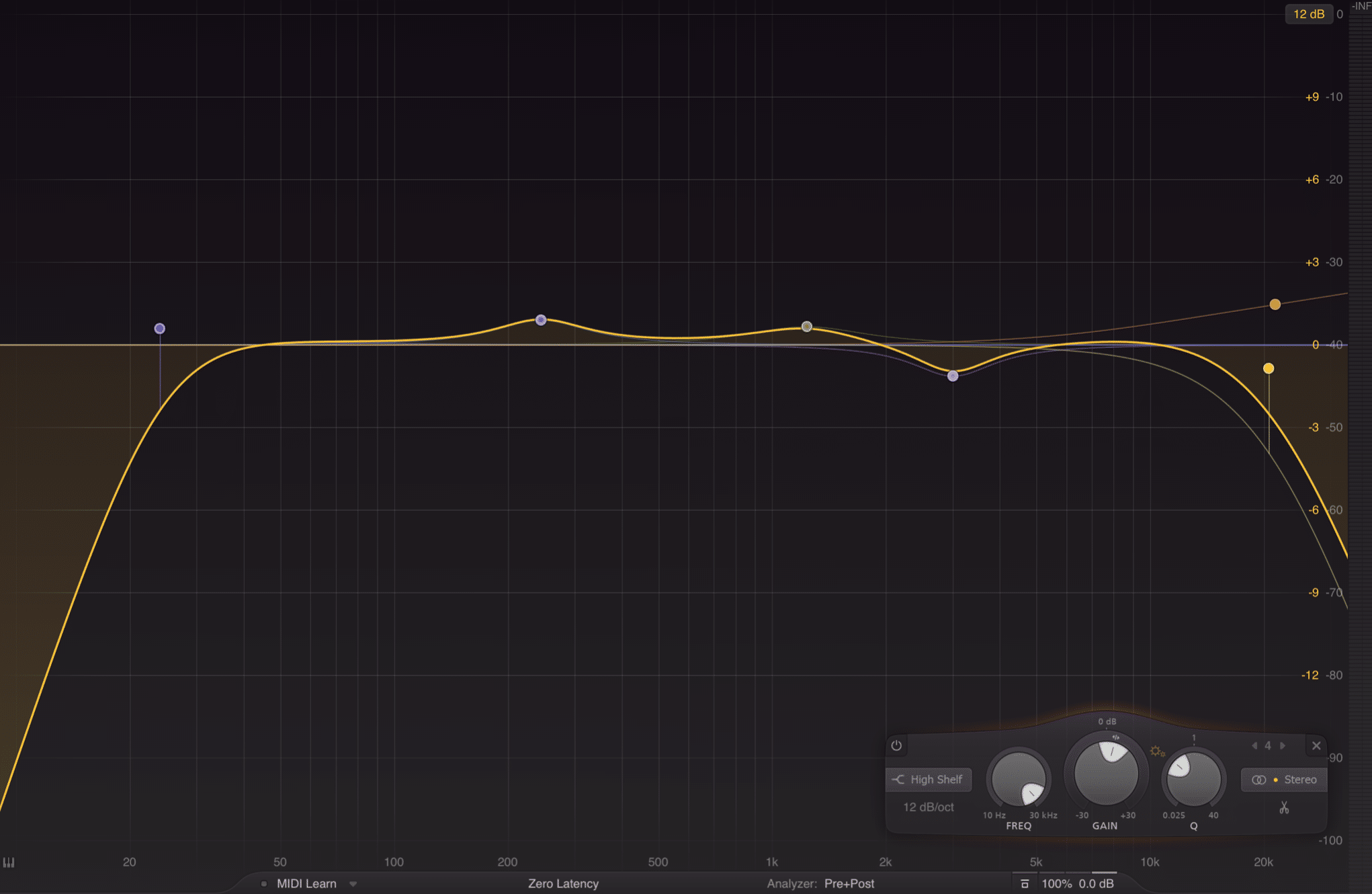 Ultimate EQ Guide 101: Everything Producers Need To Know About EQ - Unison
