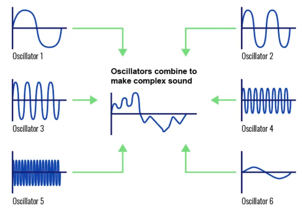 Sound Design 101 How To a Sound Design Master