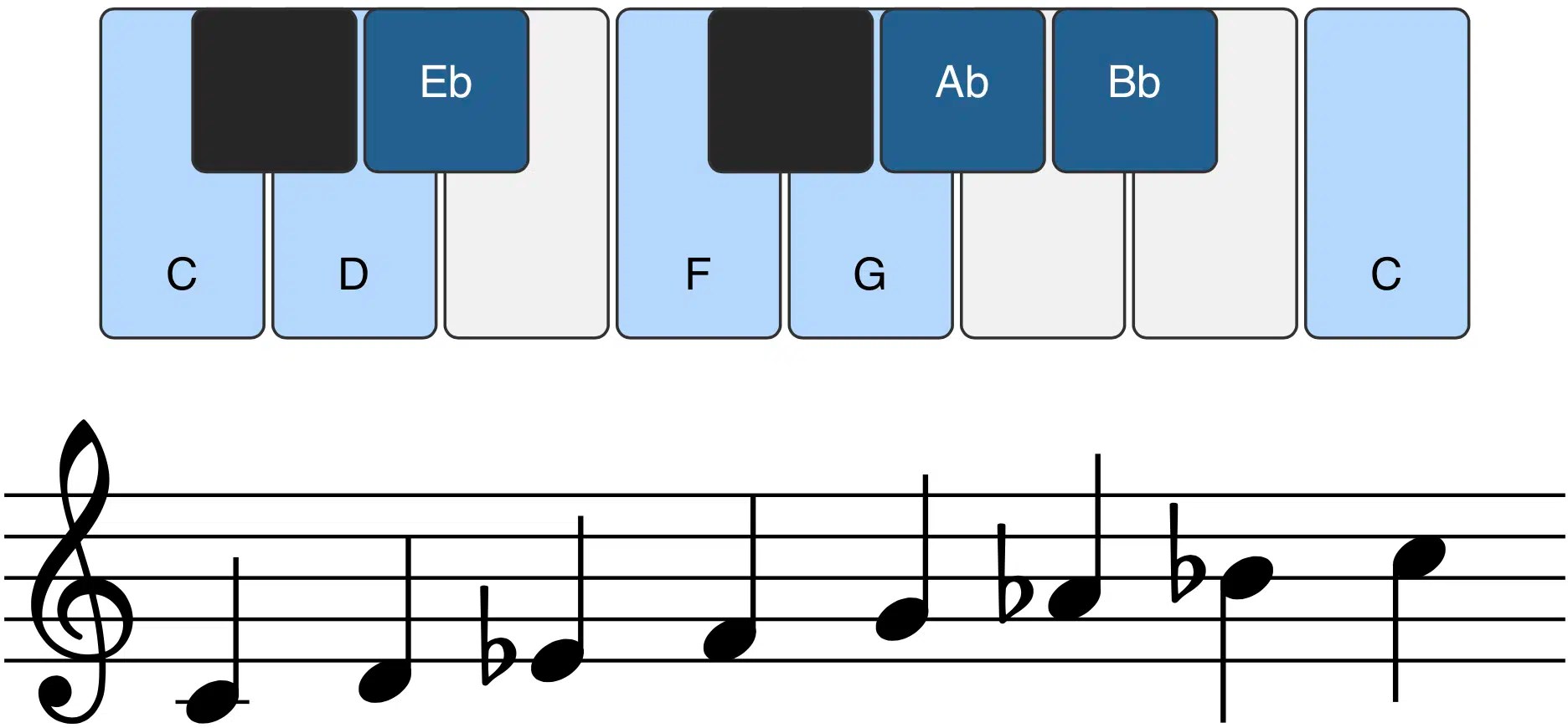 The Aeolian Scale 101 Creating Hauntingly Beautiful Tracks