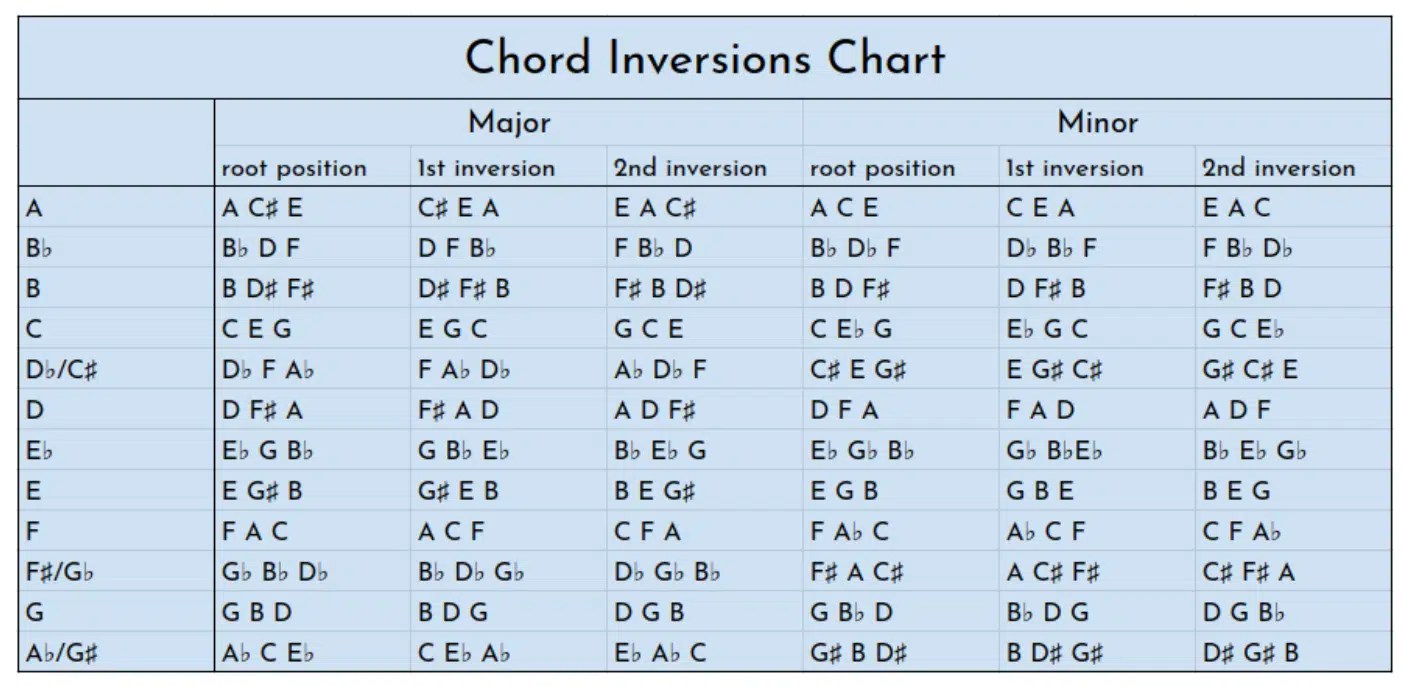 Trap Chord Progressions The Top 8 Chord Progressions For Killer Trap