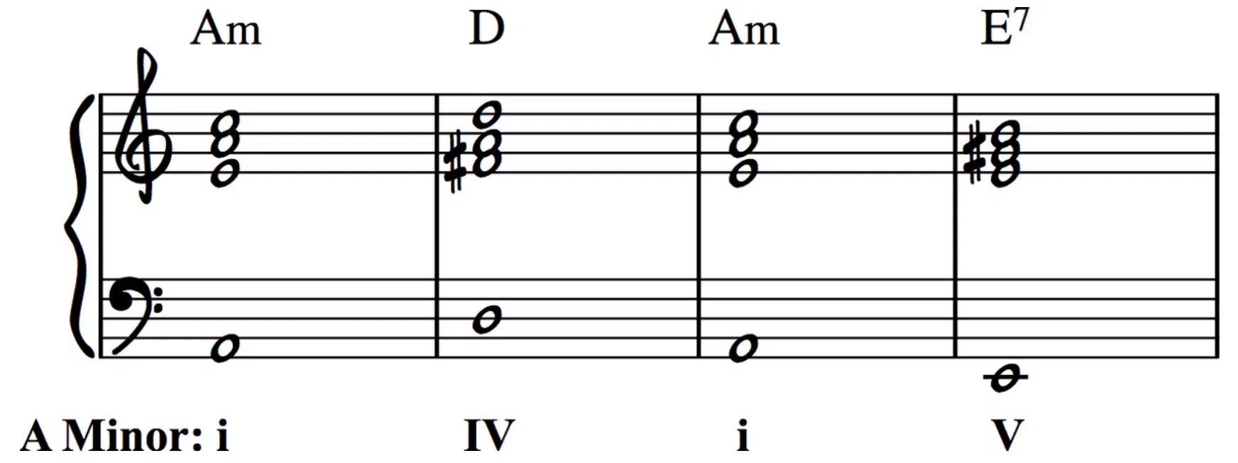 Trap Chord Progressions The Top 8 Chord Progressions For Killer Trap