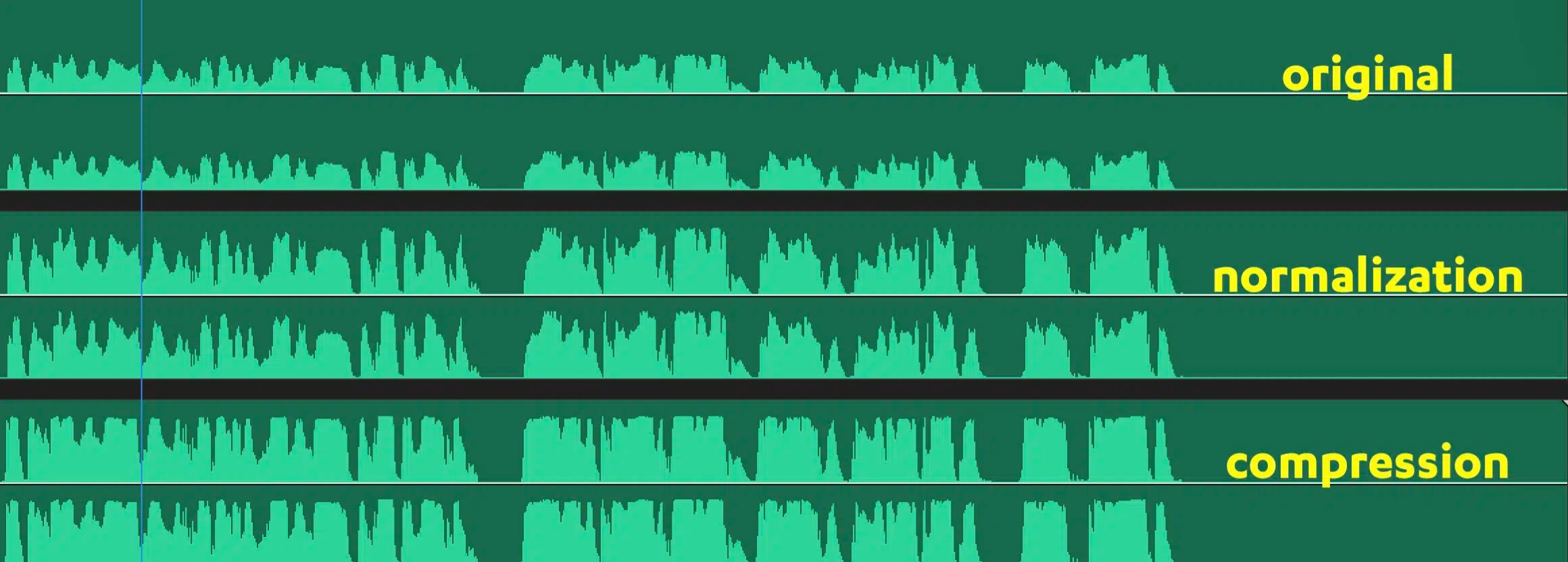 Audio Normalization Unlock the Secrets to Balanced Tracks