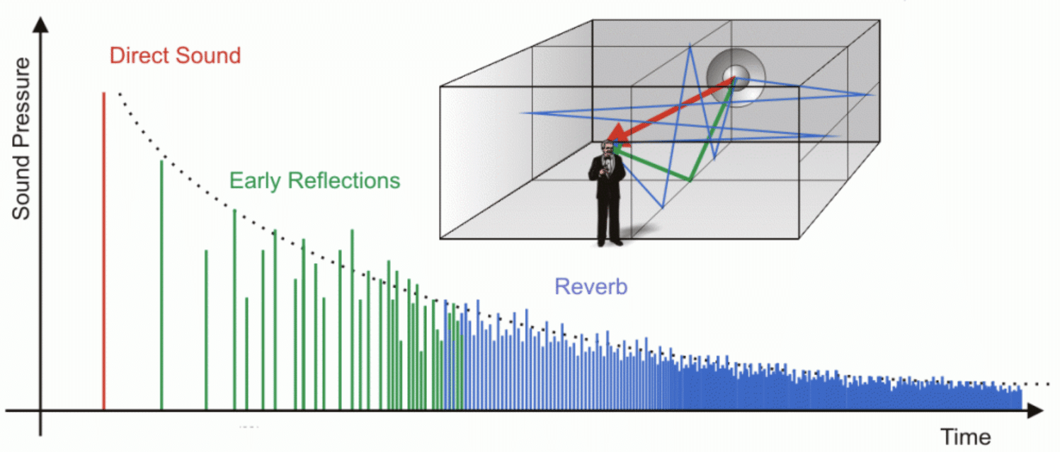 2024's Best Convolution Reverb & Algorithmic Reverb Plugins