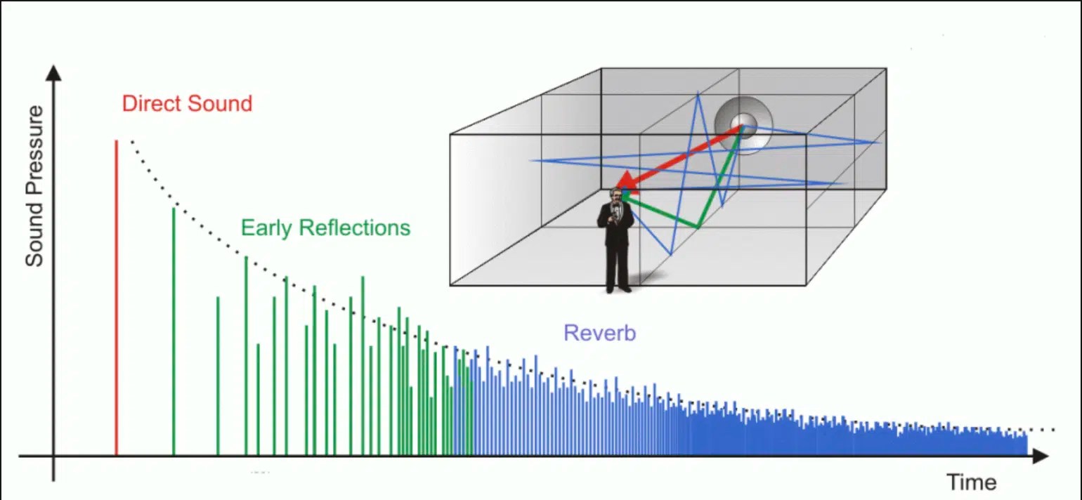 The 10 Best Reverb Plugins of 2024 Discover the Industry's Best
