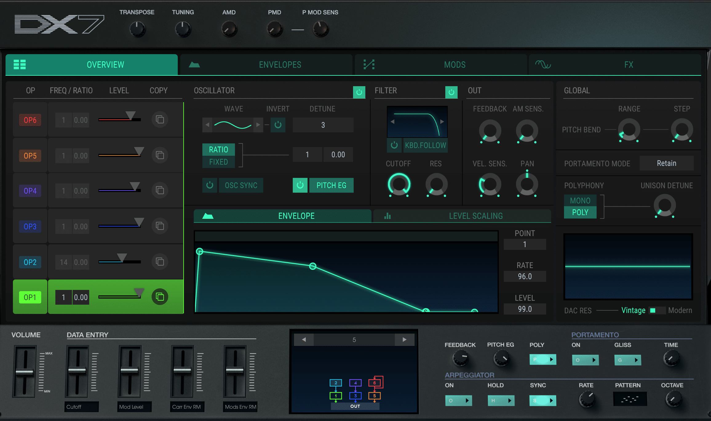 What Is FM Synthesis? Breaking It Down