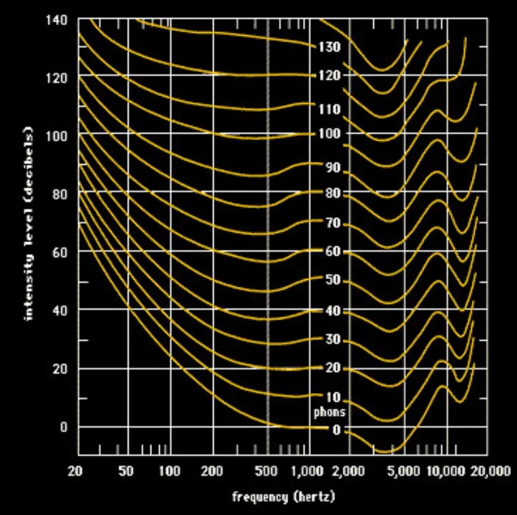 Audio Normalization Unlock the Secrets to Balanced Tracks