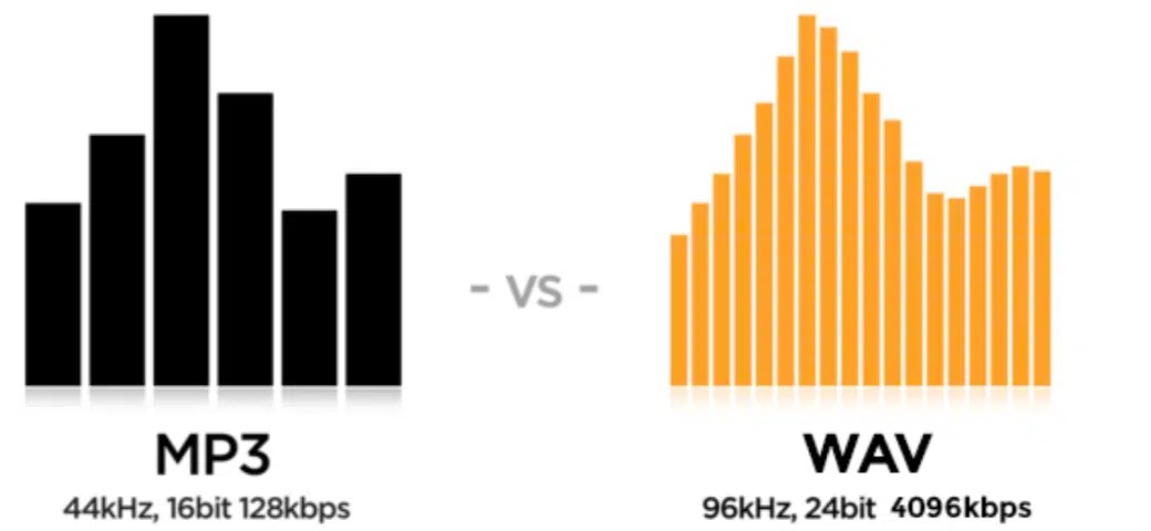 MP3 vs WAV File: Key Differences, Advantages & Disadvantages