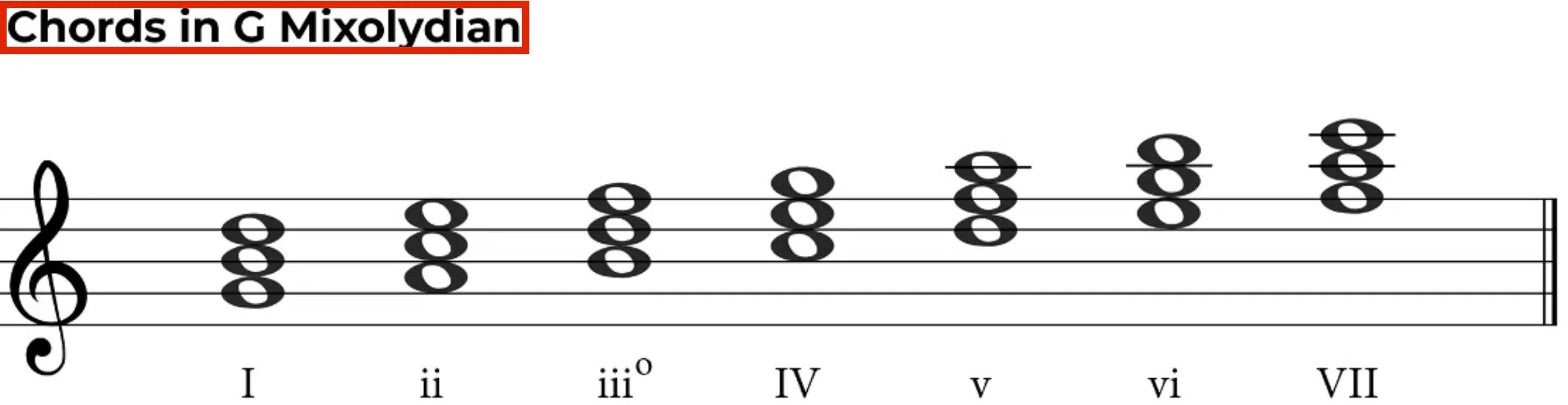 Mixolydian Scale 101 Elevate Your Beats with Timeless Tricks