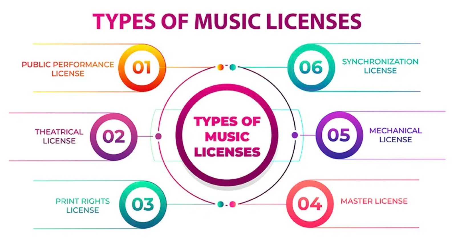 Music Licensing 101 Mastering the Art of Licensing Your Beats