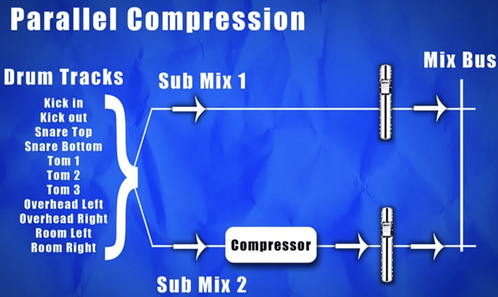 Mixing Drums 101 How To Mix Drums Like A Professional