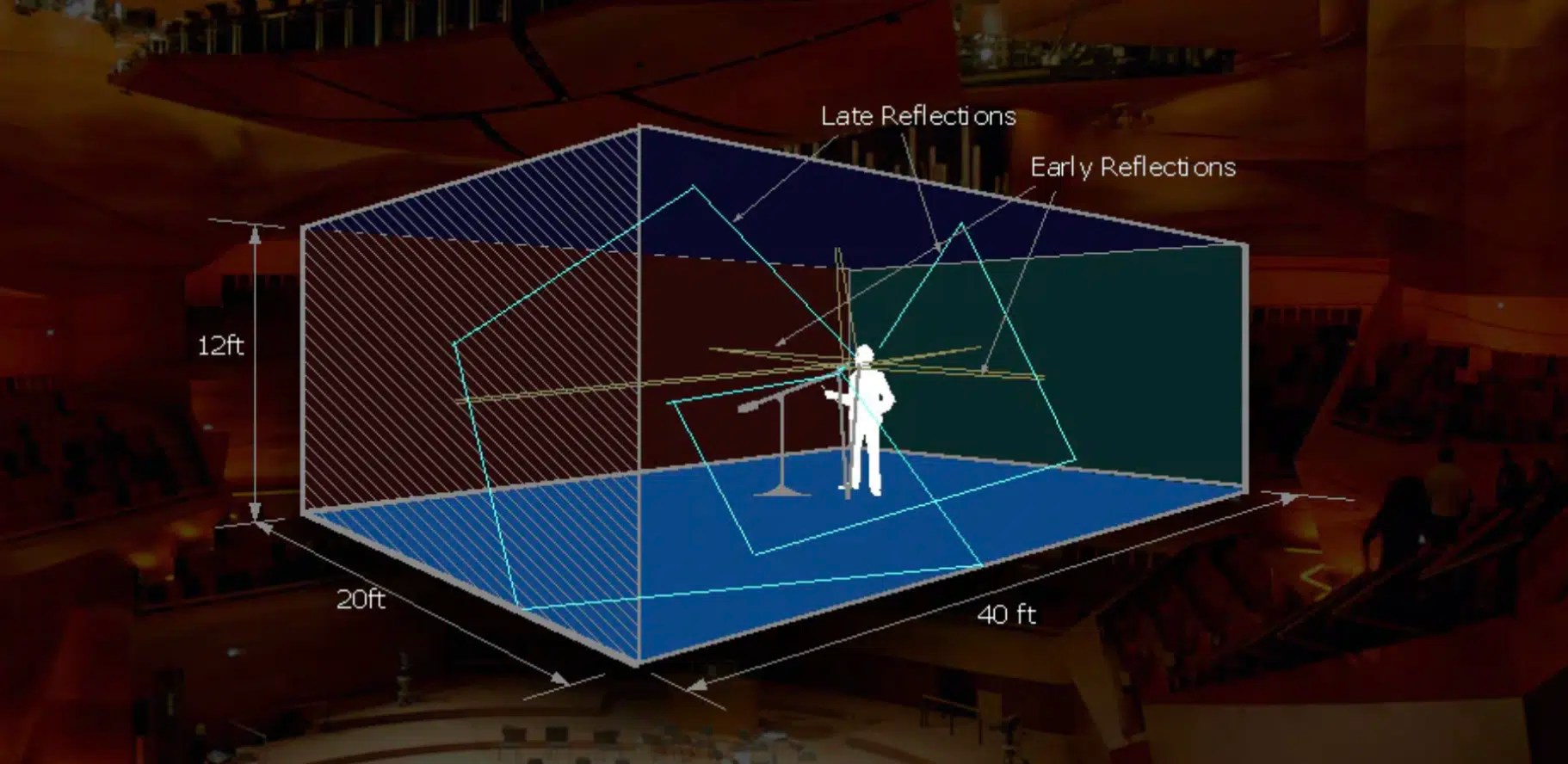 Plate Reverb What It Is & The Top 5 Plate Reverb Plugins