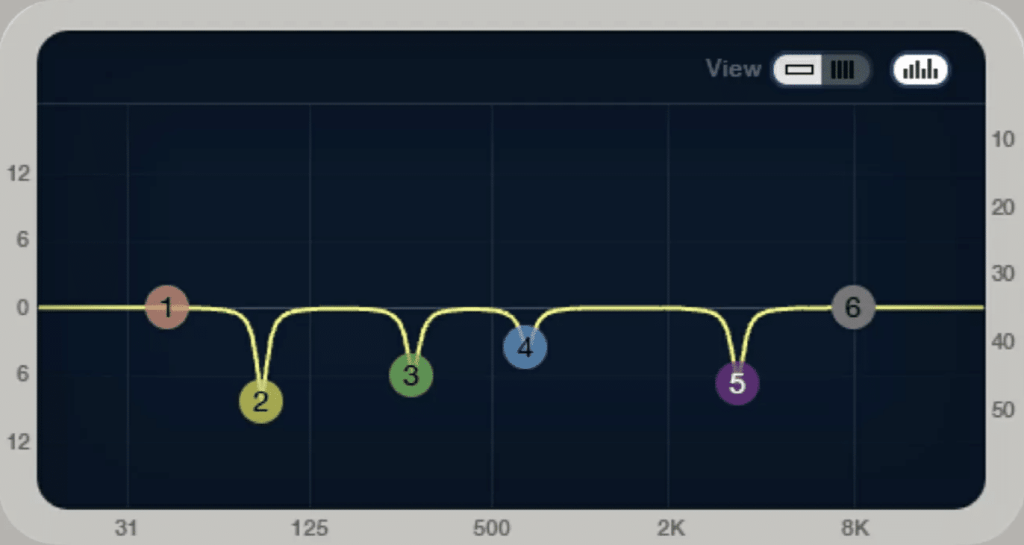 Vocal EQ Chart The Ultimate Vocal EQ Cheat Sheet (2024)