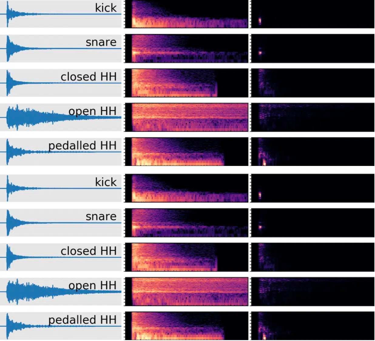 How To Create The Perfect Hip Hop Drum Pattern Every Single Time