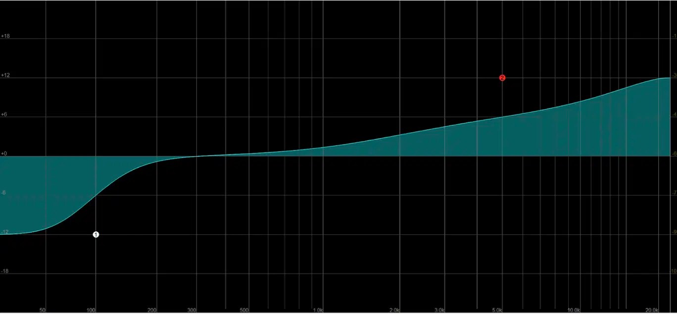 The 12 Best EQ Plugins of 2024 Professional Picks for TopTier