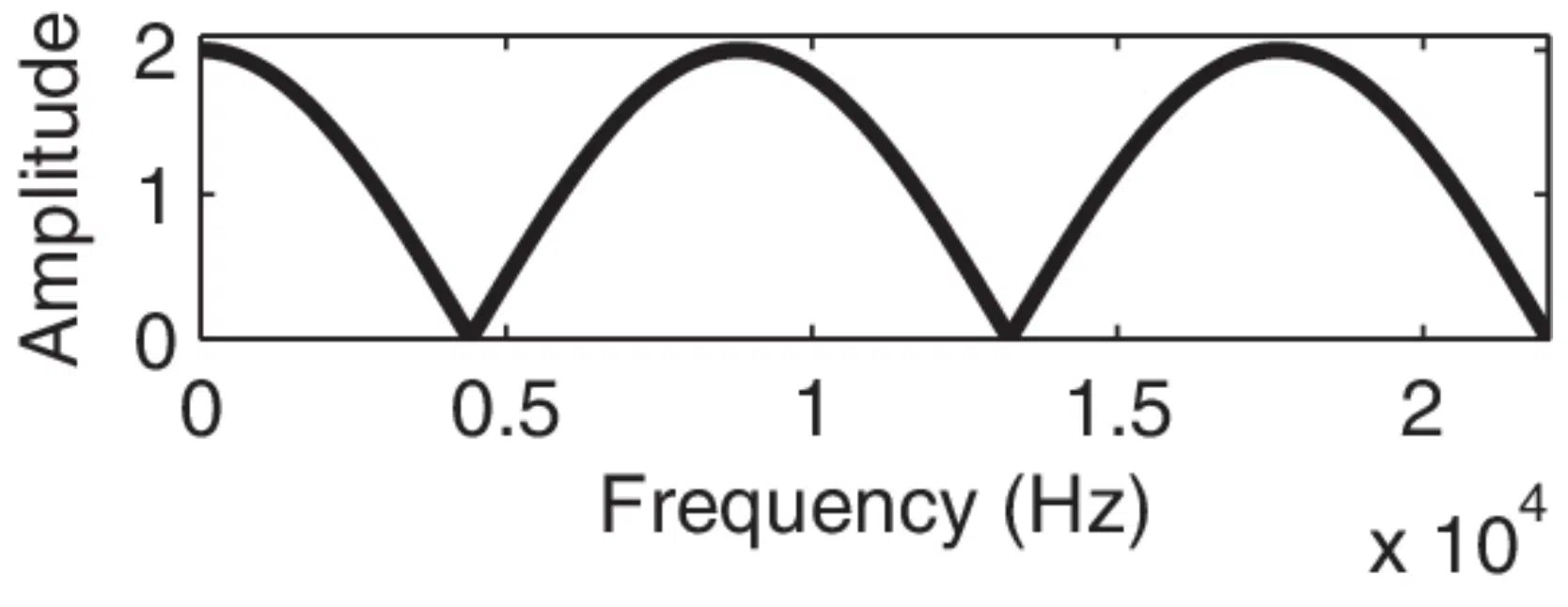 Comb Filter 101 Unlocking Unique Effects & Dodging Pitfalls