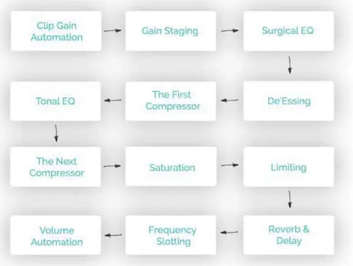 Vocal Compressor Settings The Secret To Captivating Vocals