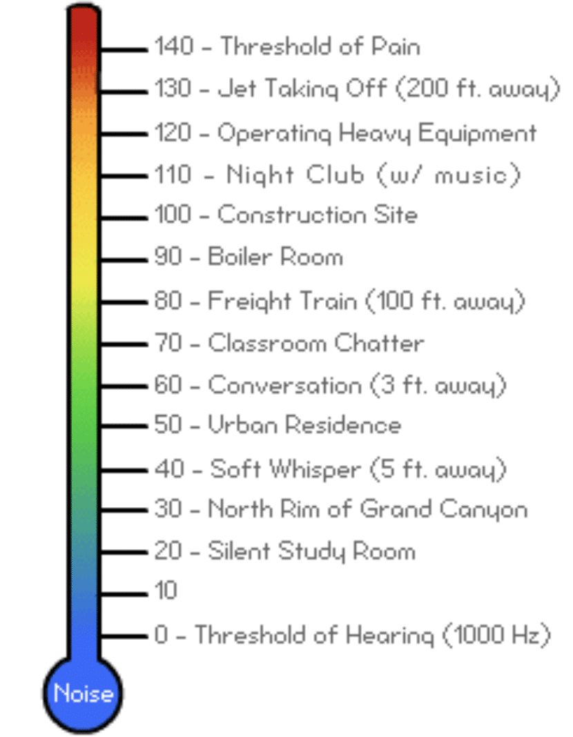The Fletcher Munson Curve Frequency & Volume Secrets Revealed