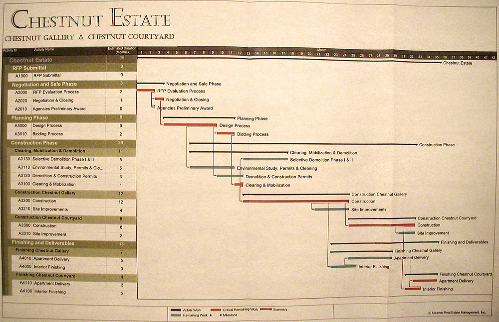 Chestnut Estate a closer look
