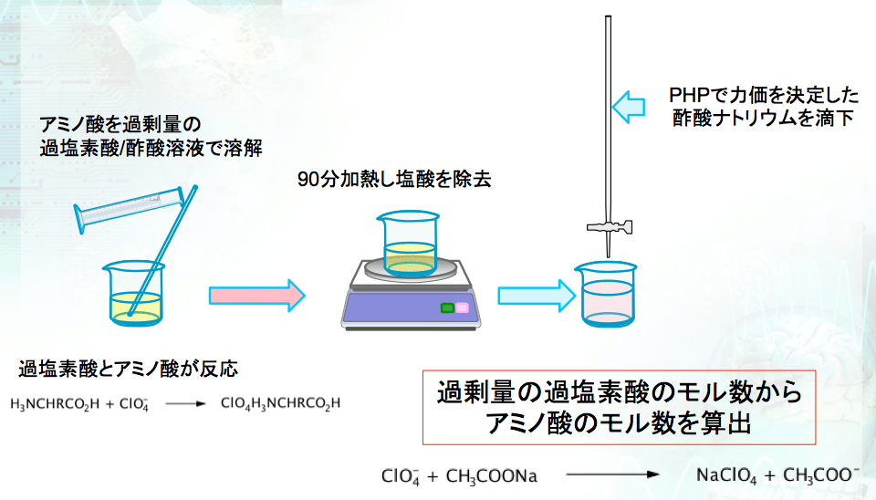 滴定 有機基準物質研究グループ