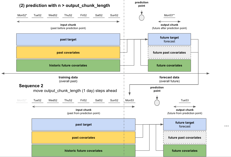 Torch Forecasting Models — darts documentation
