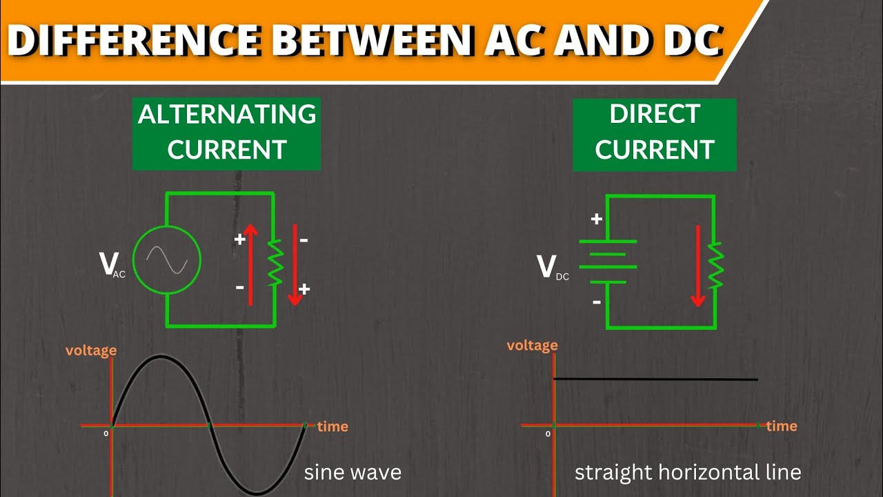 Ac Dc Voltage Difference AC Vs DC Circuits Key Differences
