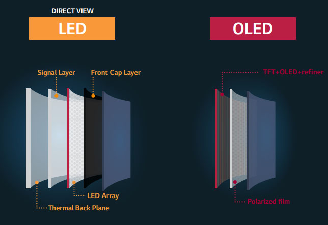 LED or OLED How to choose your new TV? Unitechradar