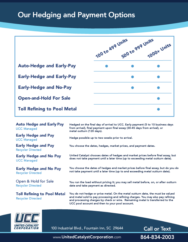 Hedging & Payment Options United Catalyst Corporation