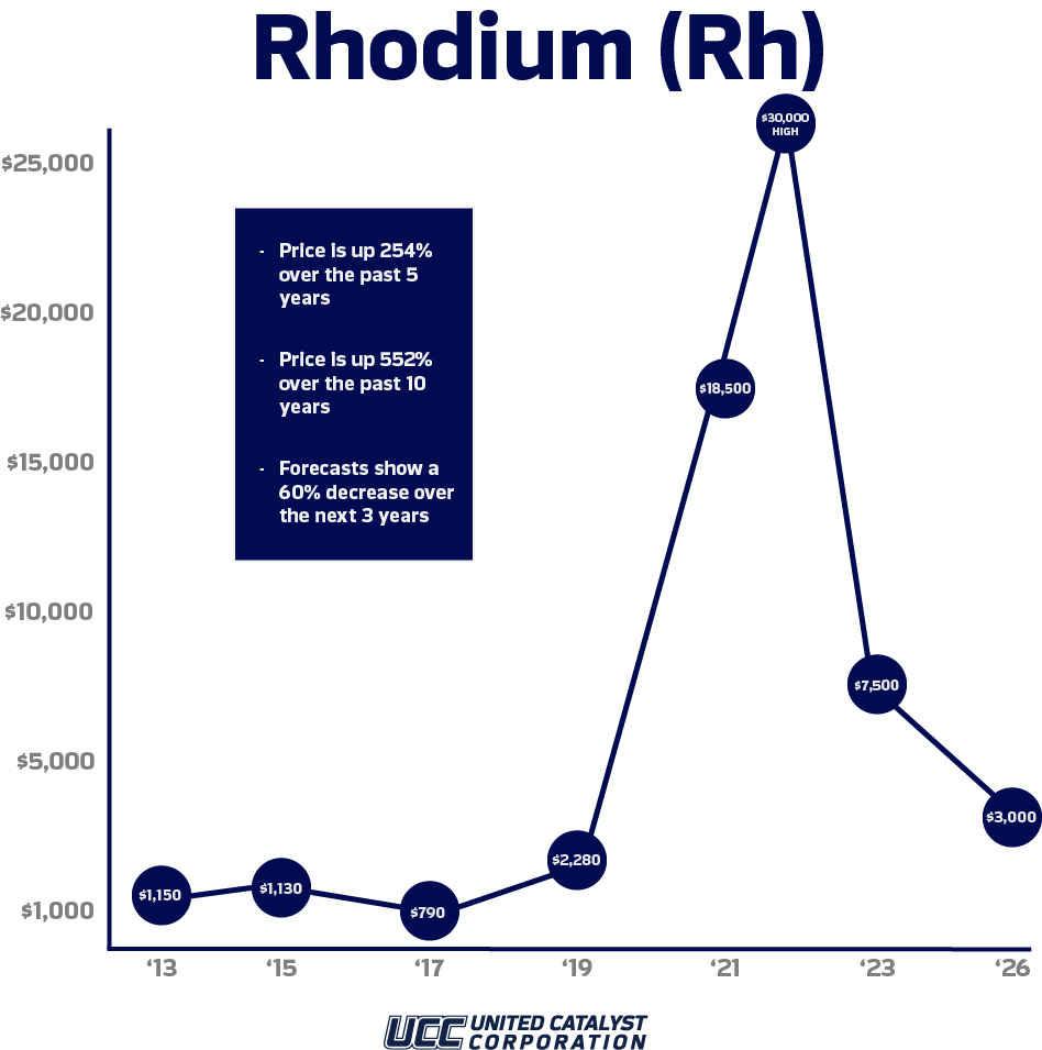 Media United Catalyst Corporation