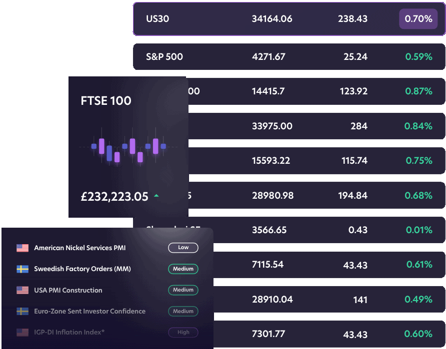 Stock APIs What you need to know United Fintech