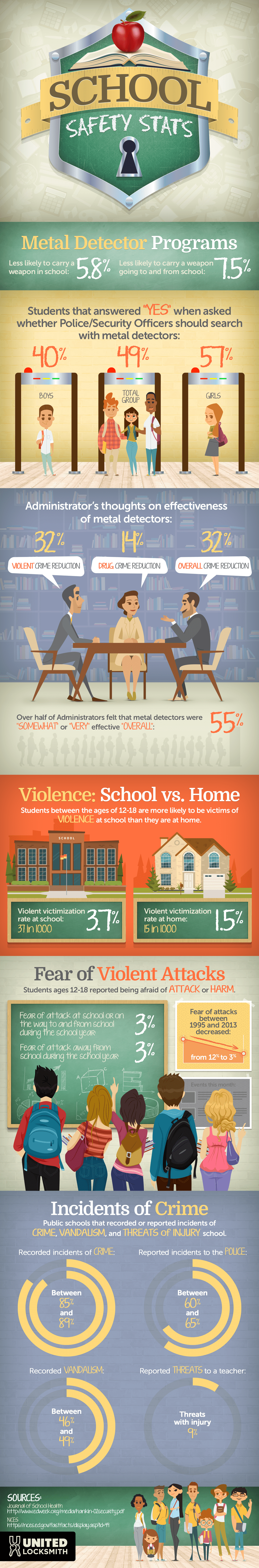 School Safety Statistics [INFOGRAPHIC] School Security Stats