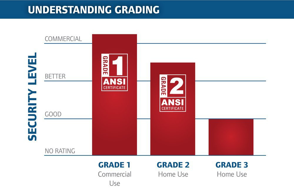 How Much Force Can Your Deadbolt Withstand?