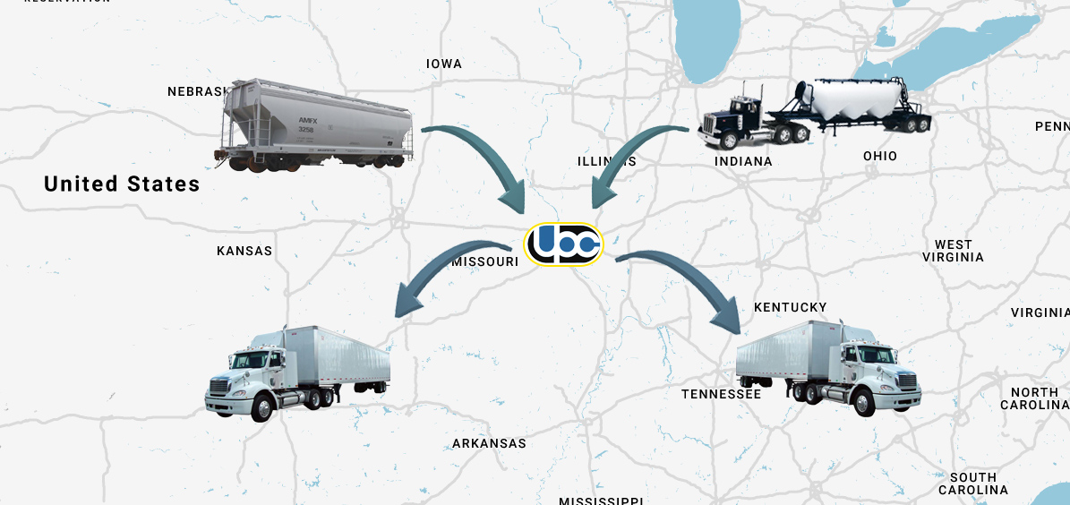 Distribution United Packaging Corporation