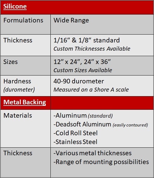 High Temperature Silicone Rubber Sheets United Silicone