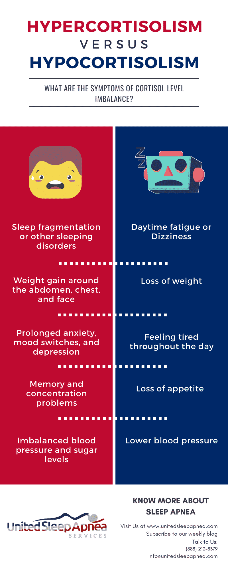 Cortisol the Essential Stress (Sleep) Hormone in Today’s