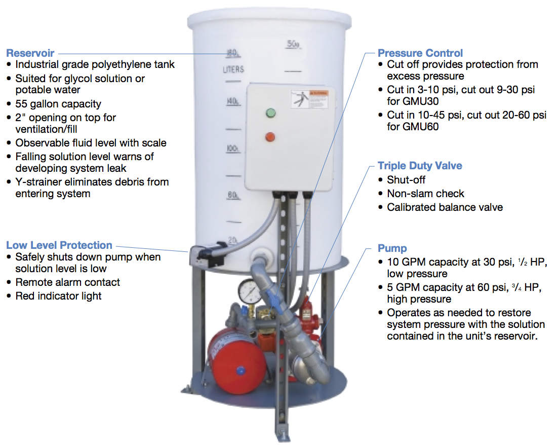 Glycol Solution / Water Makeup Unit (GMU) Xylem Applied Water