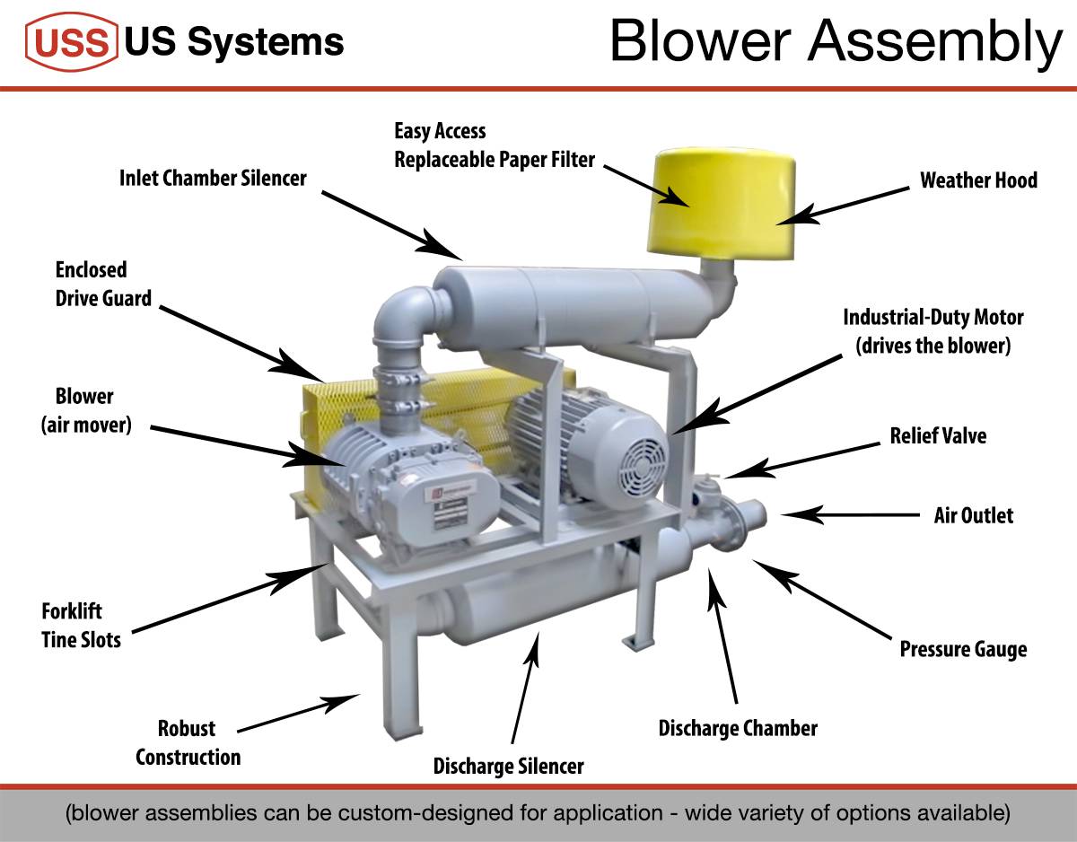 Photo Gallery US Systems