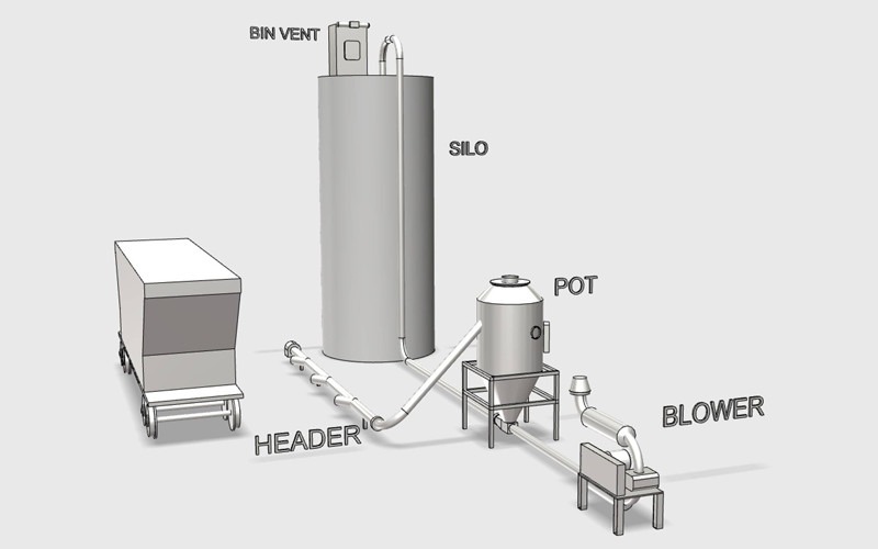 Pneumatic Conveyor US SYSTEMS