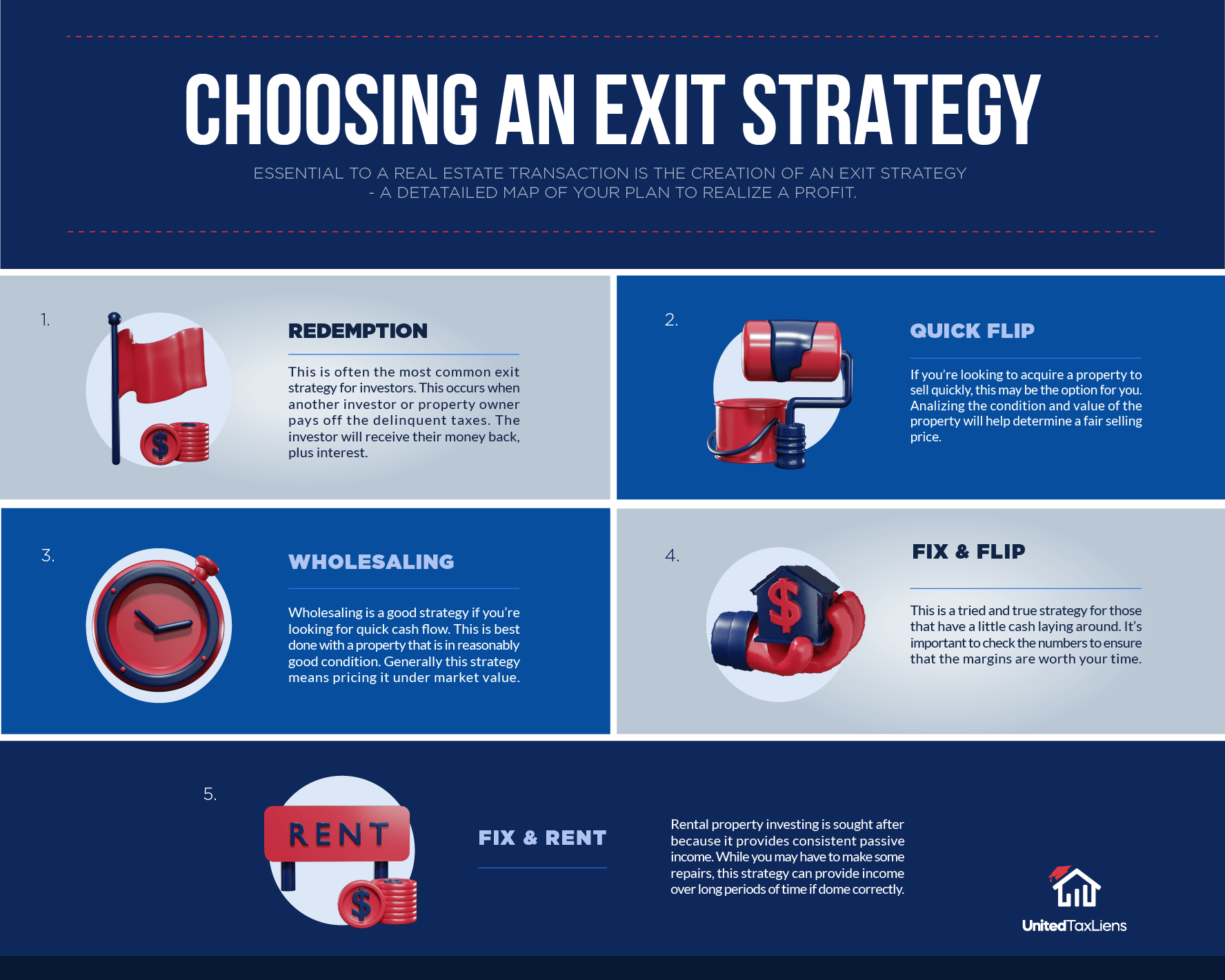 How to Choose a Real Estate Exit Strategy United Tax Liens