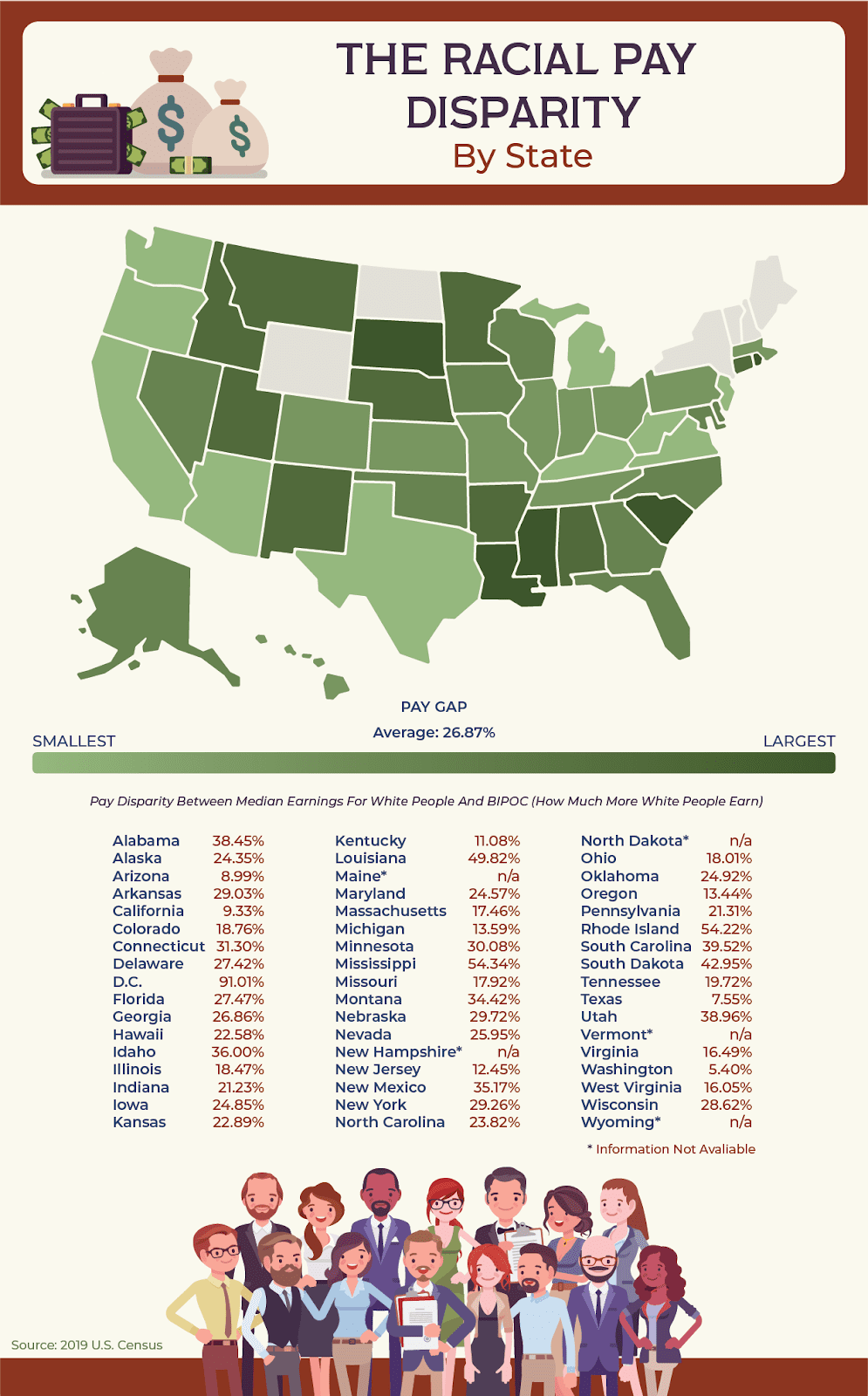 Inequality in America Racial & Gender Wage Gaps United Way NCA