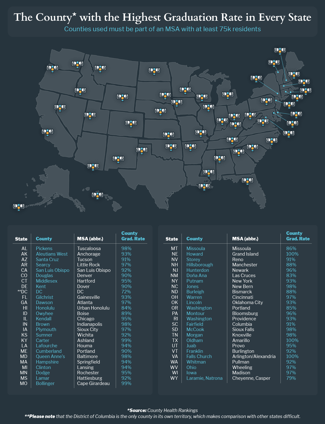 Highest Graduation Rates by State & Metro Counties United Way NCA