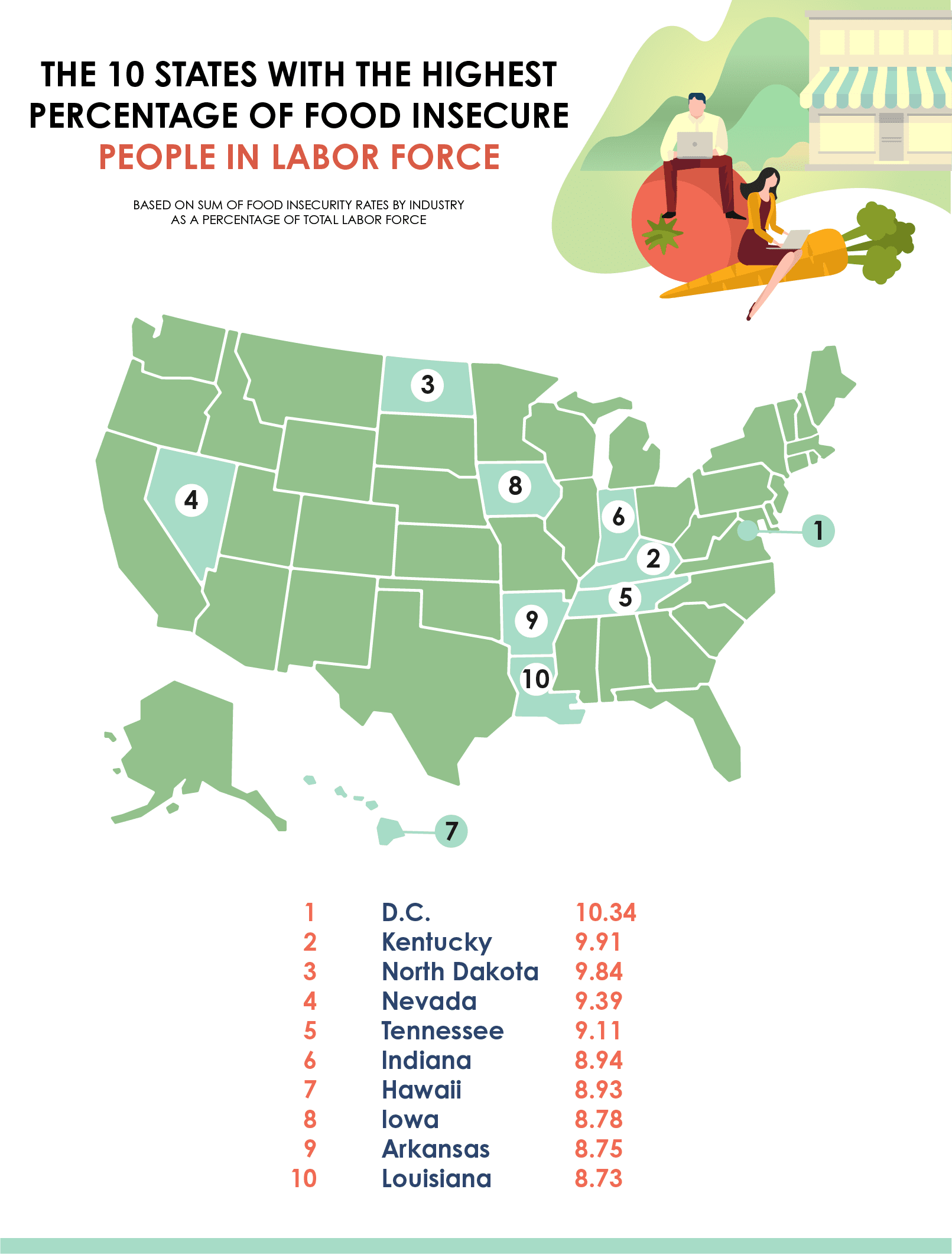 Food Insecurity By State Due To COVID19 United Way NCA