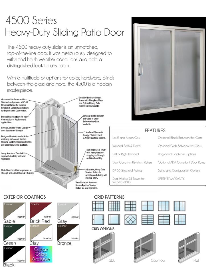 Sliding Patio Door Ratings Patio Ideas