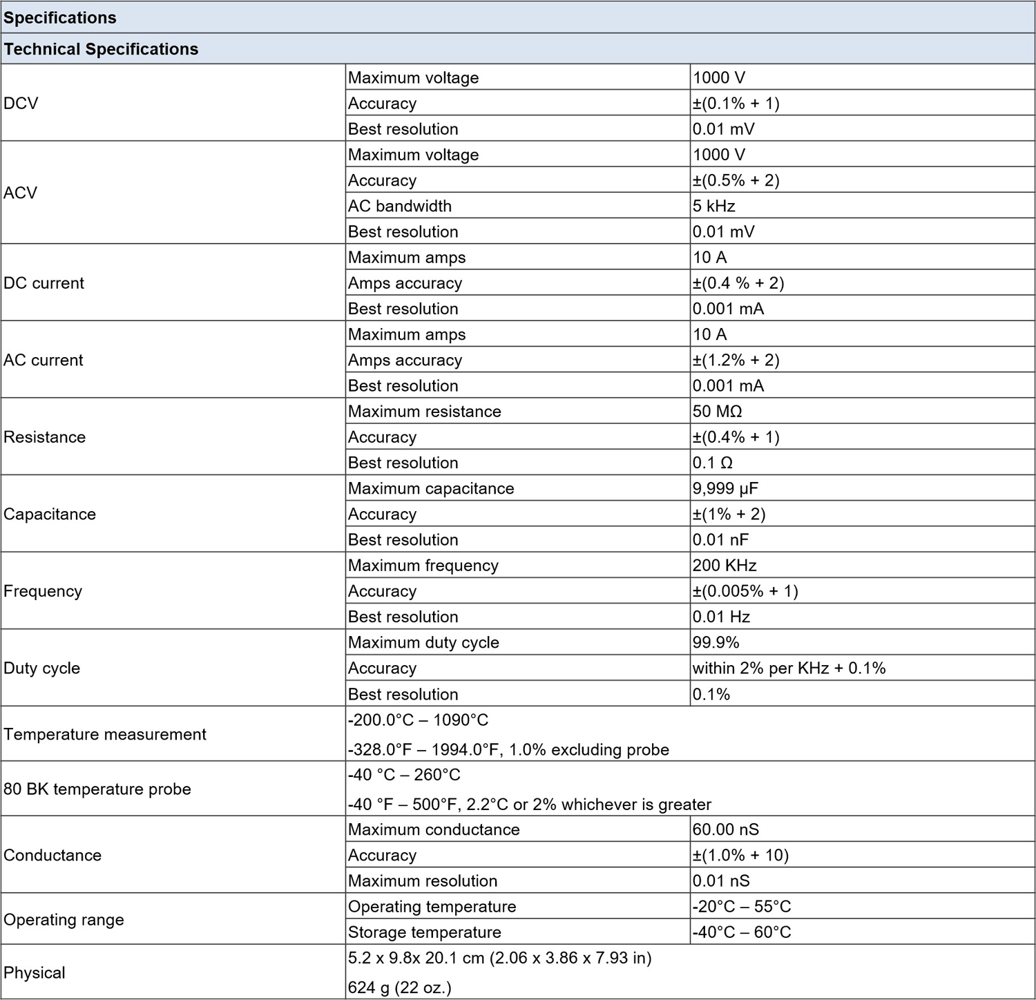 Fluke 88V Deluxe Automotive Multimeter - Unitest Instruments