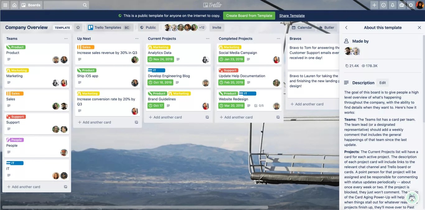 Guide How Beginners Can Start Using Trello in Minutes