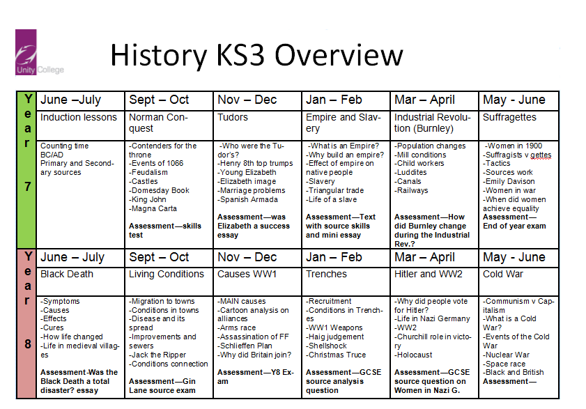 unity college academic calendar 2023 History KS3 Unity College