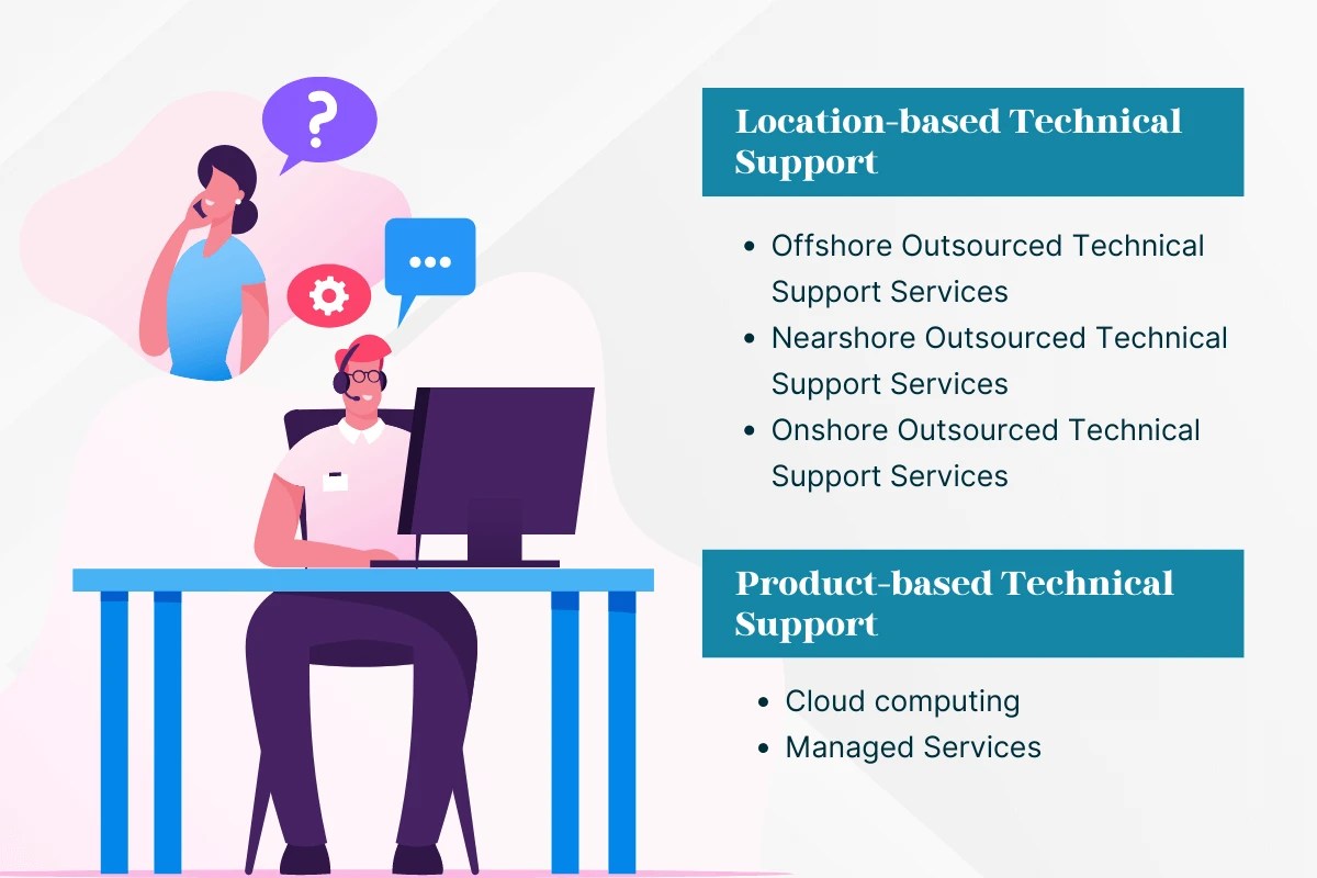 Complete Guide to Outsourced Technical Support Services